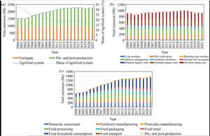 The hidden footprint of our food
