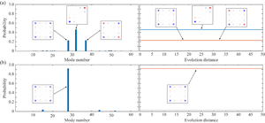 Probability amplitude proportion of the excited corner states