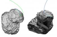 SONC and ESOC Trajectories