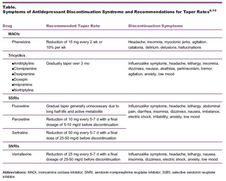 Antidepressant Tapering Schedule