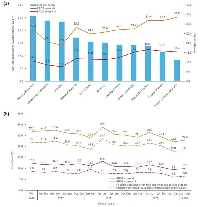 Prevalence and related factors of antenatal depression in 11 provinces and cities of China: a 100,000 population-based study