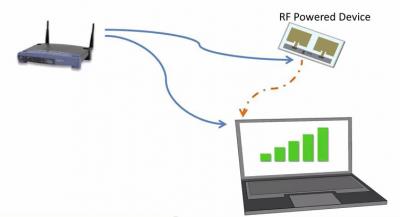 Wi-Fi Backscatter