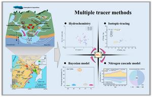 Tracing the nitrate source and process in rural-urban ecotone: integrated multi-tracer approach
