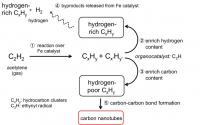 Mechanism of Carbon Nanotube Growth