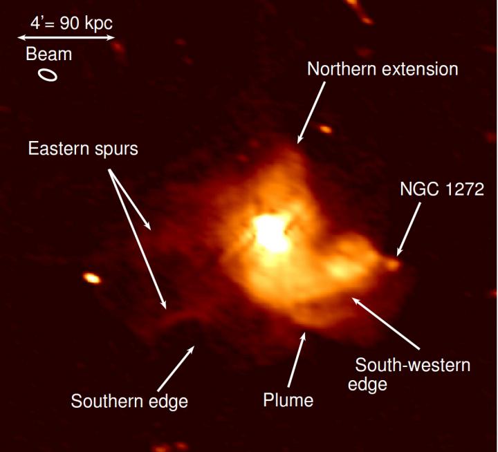 Perseus Cluster