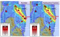 Number and distribution of highly radioactive microparticles