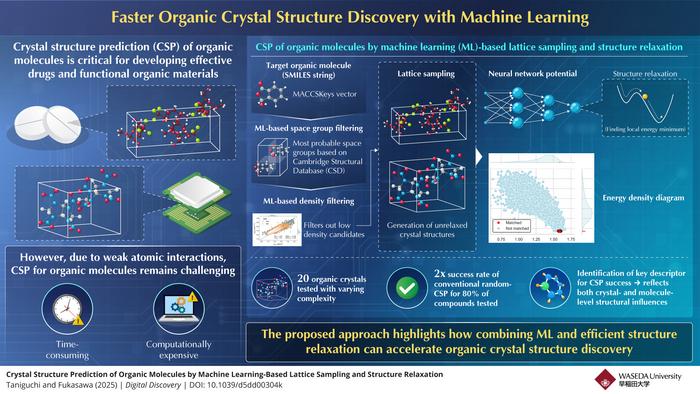 SPaDe-CSP workflow for faster crystal structure prediction