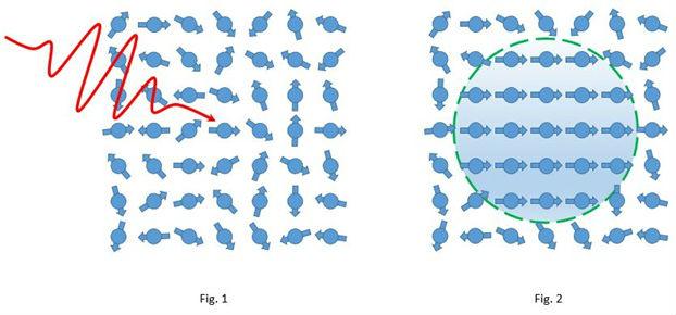 Magnetization