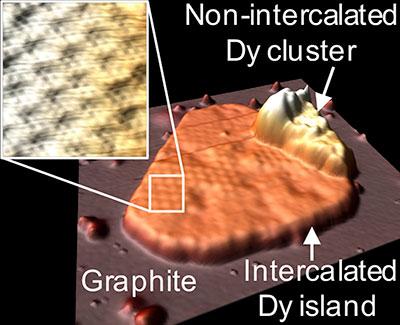 Dysprosium mesa