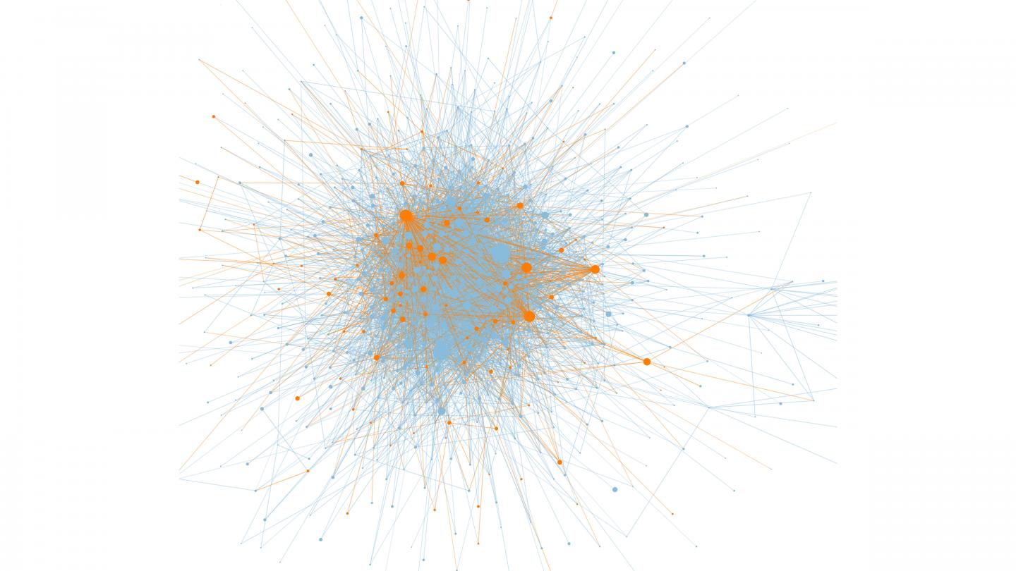 Collaboration Network