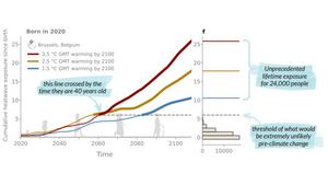 figure 1 Grant et al. 2025
