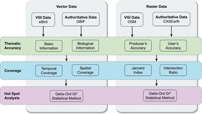 Analytical framework and comparative metrics for data quality assessment.