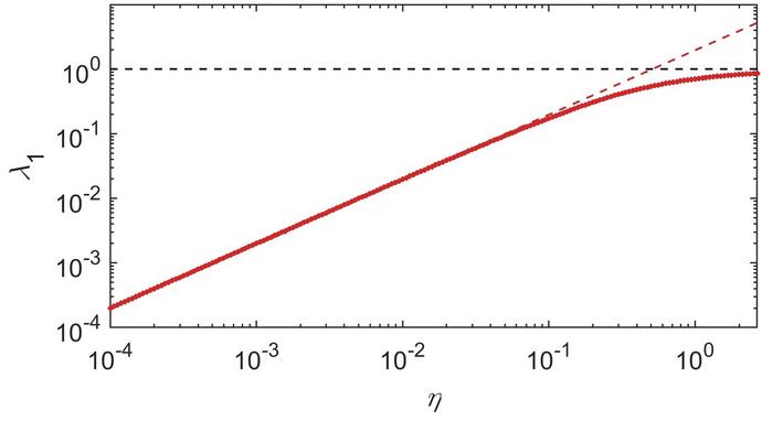 A graph-theoretic metric for classifying quantum electrodynamic regimes.