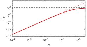 A graph-theoretic metric for classifying quantum electrodynamic regimes.