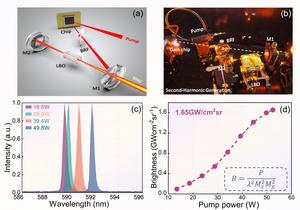 Figure | High brightness yellow-SHG performance.