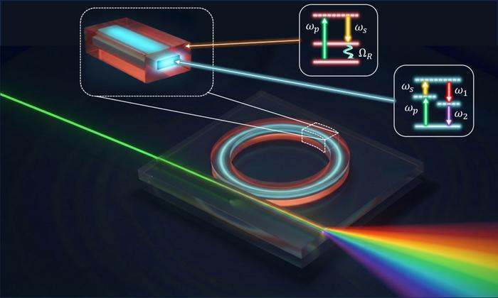 Integrated photonic device
