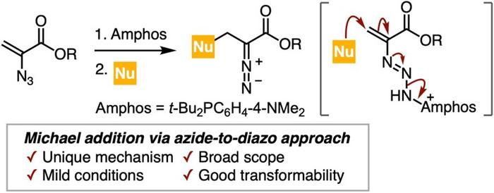Azide-to-diazo transformation via Michael addition