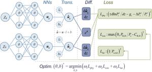 FIG 3