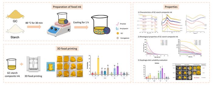 [Figure 3] Overview of the Overall Research Process