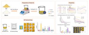 [Figure 3] Overview of the Overall Research Process