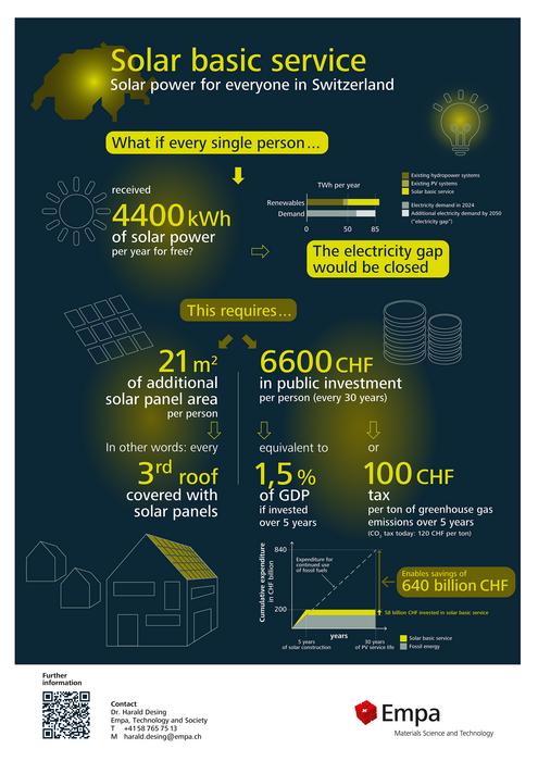 Factsheet Solar basic service for Switzerland