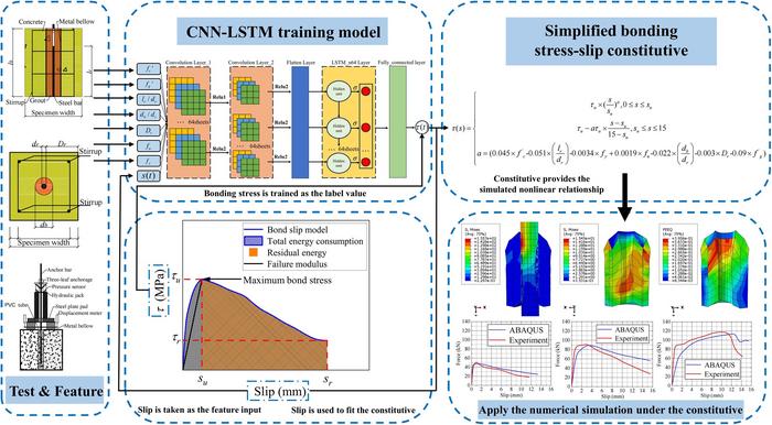 Figure 1 The proposed CNN-LSTM agent framework