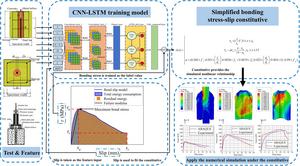Figure 1 The proposed CNN-LSTM agent framework
