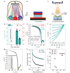 Vapour-deposited CsSnI3-based transistors