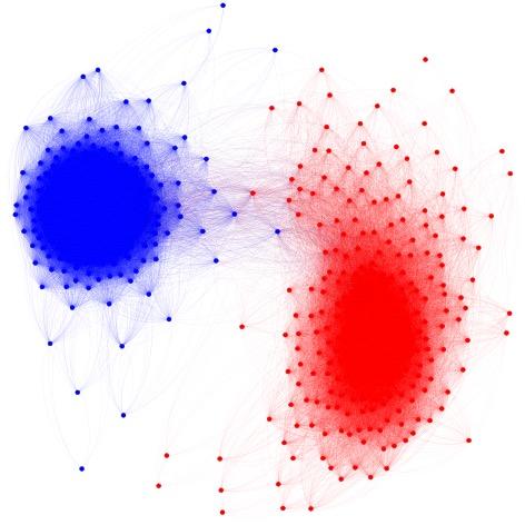 Party Polarization