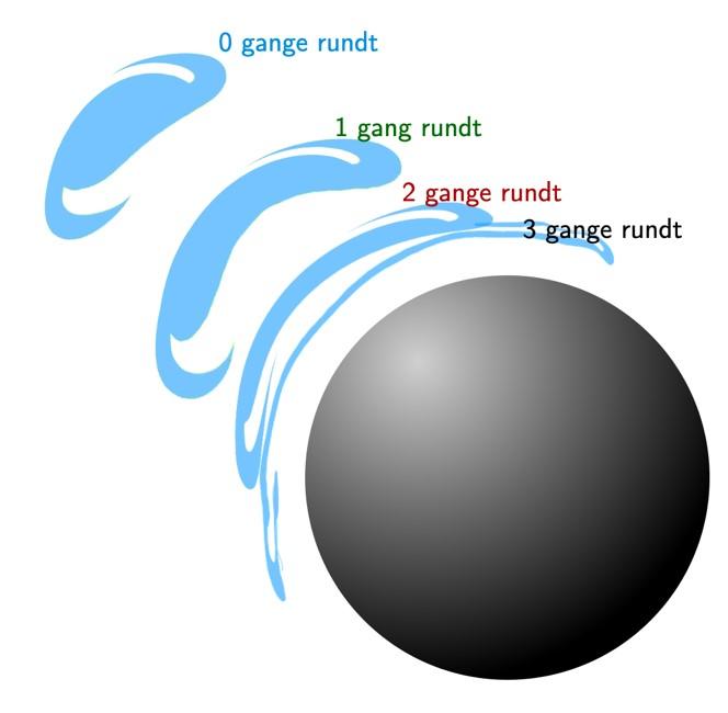 The situation from our point of view
