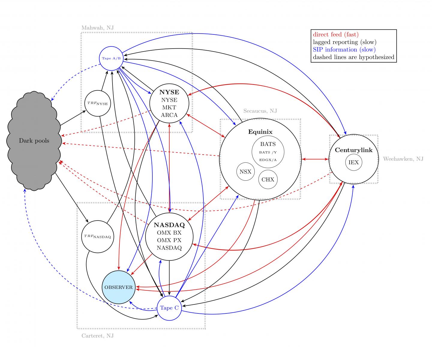 Map of the National Market System