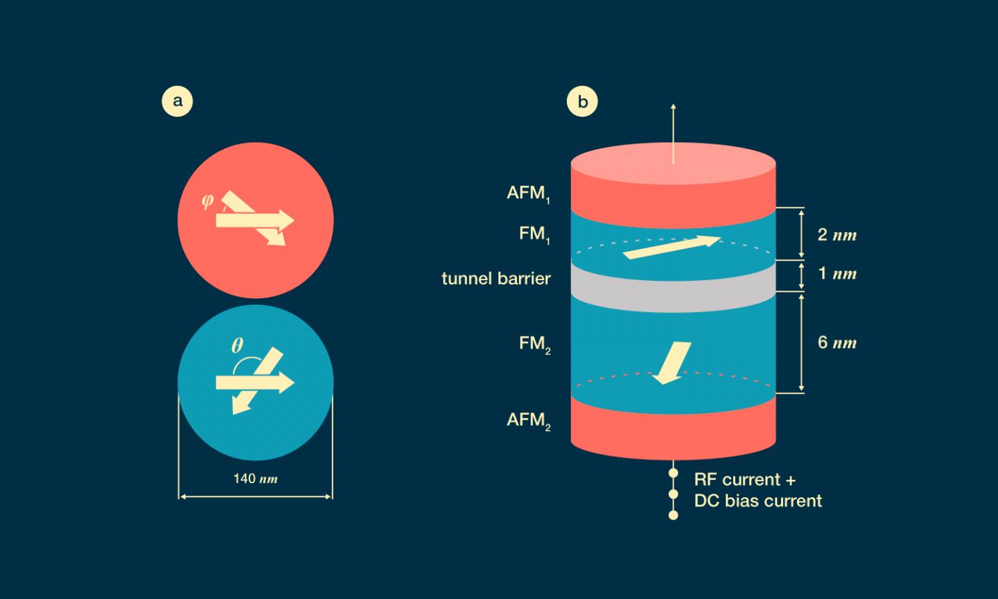 Spin Diode