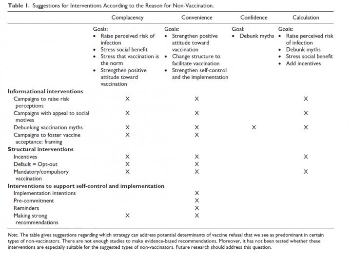 Table 1: Vaccine Refusal