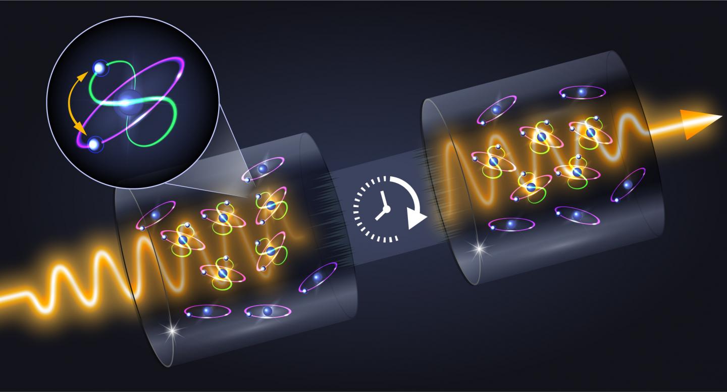 Fast, noise-free memory for photon synchronization at room temperature (1 of 1)