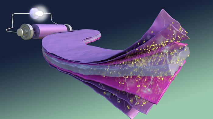 Membrane assembled from layers of ionogel and polymer sheets