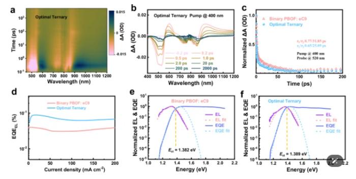 PolyU research achieves record efficiency in semi-transparent solar cells, advancing the development of building-integrated photovoltaics