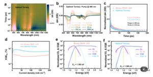 PolyU research achieves record efficiency in semi-transparent solar cells, advancing the development of building-integrated photovoltaics