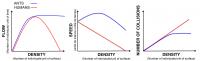 Comparing Traffic as a Function of Density, in Ants and Humans