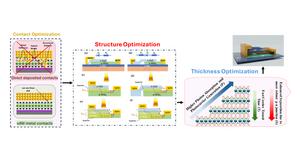 Pioneering interdisciplinary research drives innovation in optics and photonics