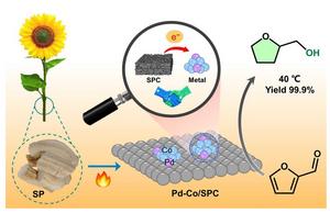Biochar-supported PdCo catalyst facilitates hydrogenation of bio-based furfural under mild conditions: the function of biochar support