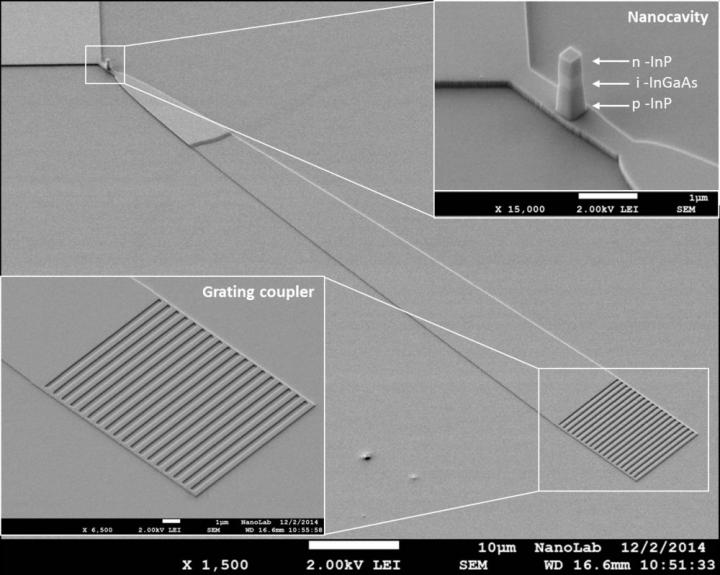 Eindhoven Nano-LED Picture