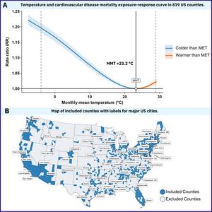 Temperature and cardiovascular disease mortality exposure-response curve in 819 US counties.