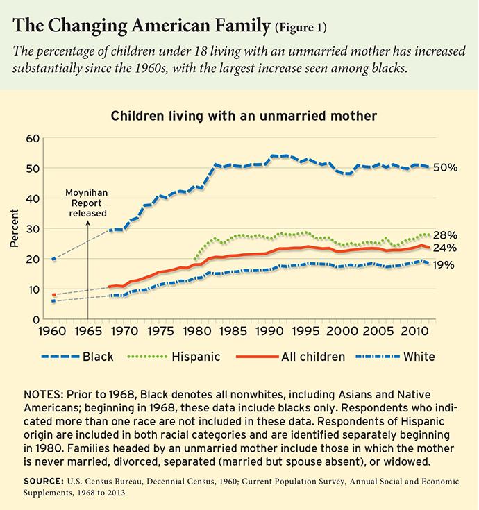 Children under 18