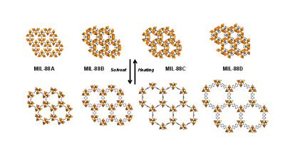 Structures of the MIL-88.