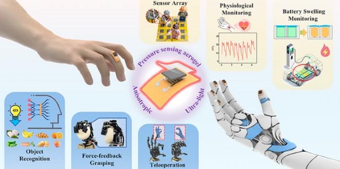 Graphene Aerogel‑Based Flexible Pressure Sensor for Physiological Signal Detection and Human–Machine Interaction
