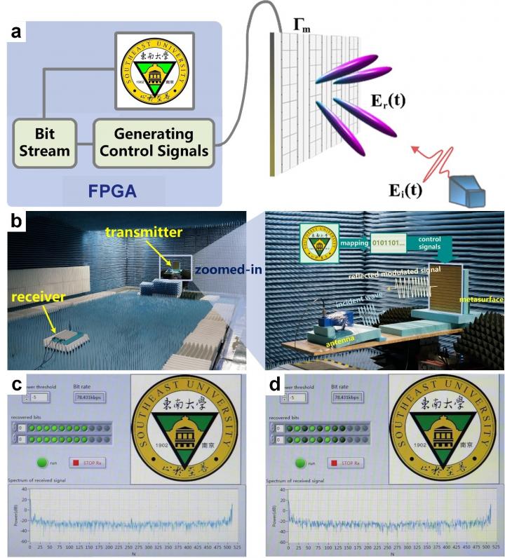 Tailoring the Nonlinearity with Time Domain Metasurface for Wireless communication