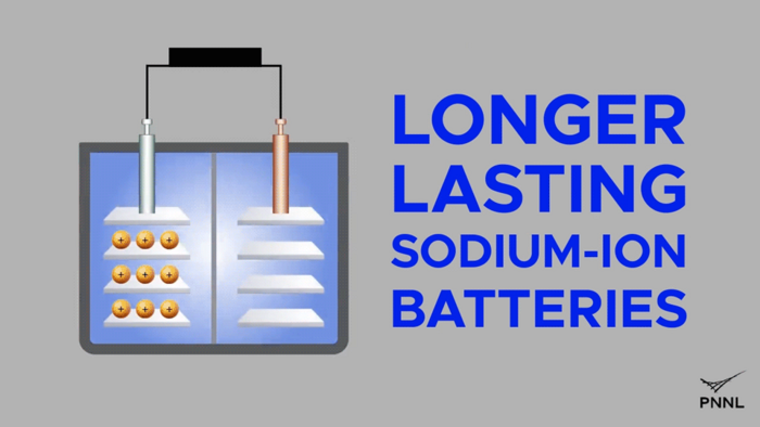 Battery charging and discharging