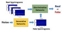 Structure of GANs