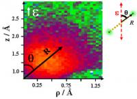 Snapshots of Heavy Hydrogen Molecule