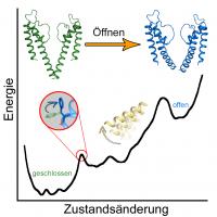 Schematic Opening and Closing Mechanisms